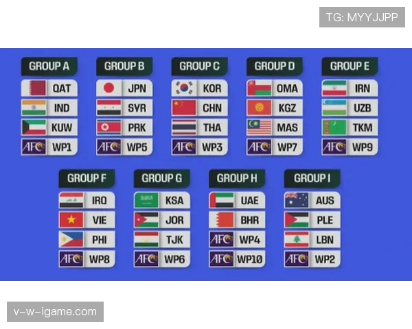 2026世界杯最新积分排序规则 2026世界杯最新积分排序规则